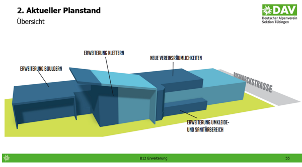 Aktueller Planstand