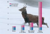 Quelle: Naturschutzzentrum Südschwarzwald