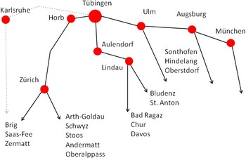 Mobilit&auml;t - Mit der Bahn in die Berge