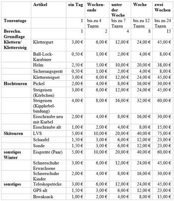 Ausr&uuml;stungsverleih - Preisliste