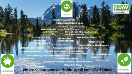 Nachhaltigkeitsdreiceck Homepage